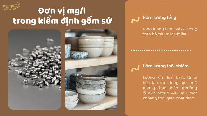 Đơn vị mg/l trong kiểm định gốm sứ