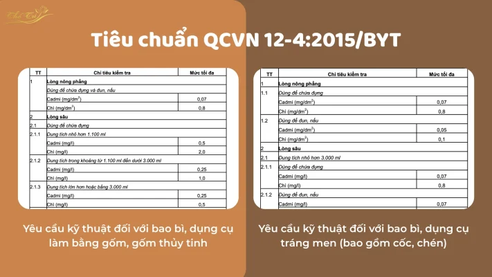 Tiêu chuẩn QCVN 12-4:2015/BYT